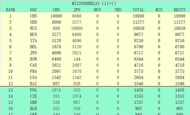 但《坏蛋联盟》的2.46亿美元全球票房中，60%来自于北美之外的市场，中国内地贡献5000万美元